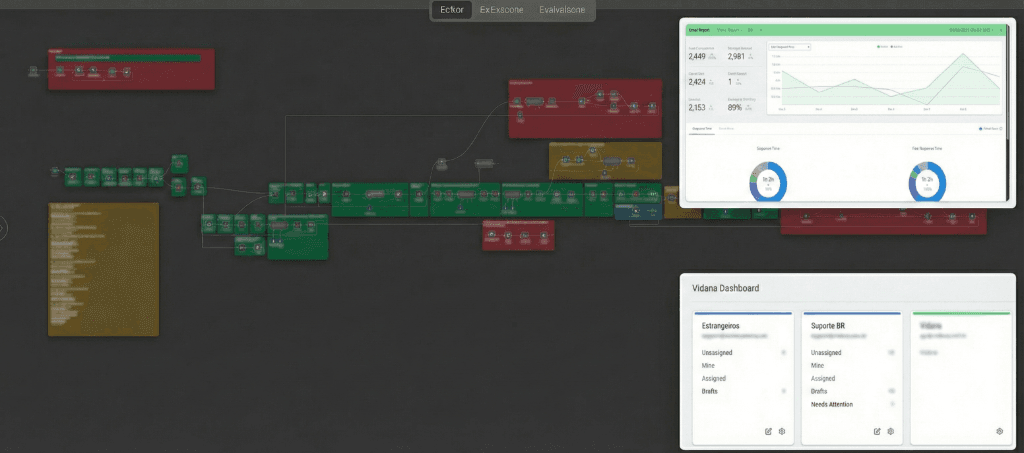 Suporte IA Internacional